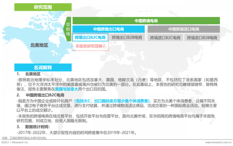 2021年中国跨境电商出口b2c北美市场研究报告 | 2020-2021跨境电商