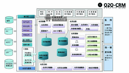 B2C电商平台整合o2o完整的系统架构设计(图)