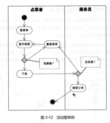 人人都是产品经理 读书笔记