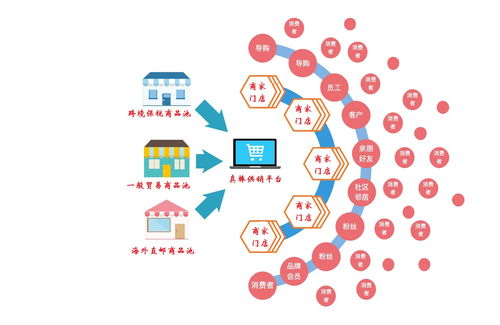 去平台中心化驱使下的新电商该如何发展