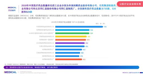 艾迈迪科 imedical 2018年哈药集团制药总厂医疗药品产品战略