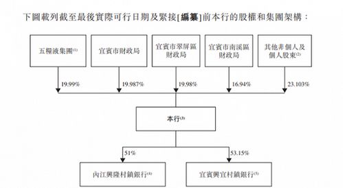 白酒大佬撑腰,港股 最袖珍上市银行 要来了