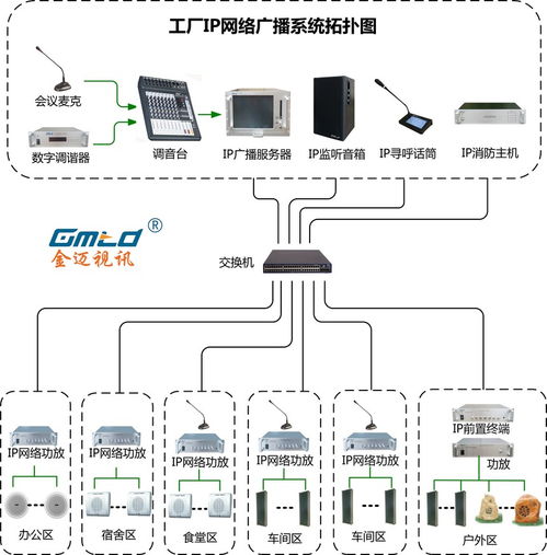 方案详情