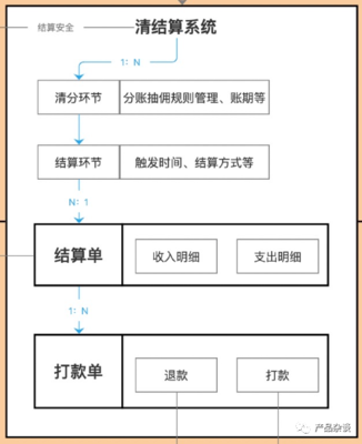 详解B2C电商支付中心的产品架构