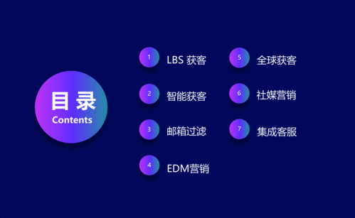 外贸高手找国外客户常用的工具 得客云全球获客系统