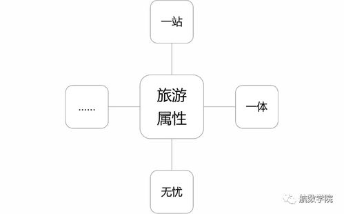 新一代pss在路上 一文了解航空公司营销信息化支撑系统